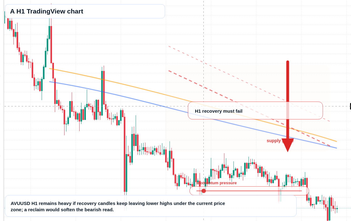 A H1 candlestick chart