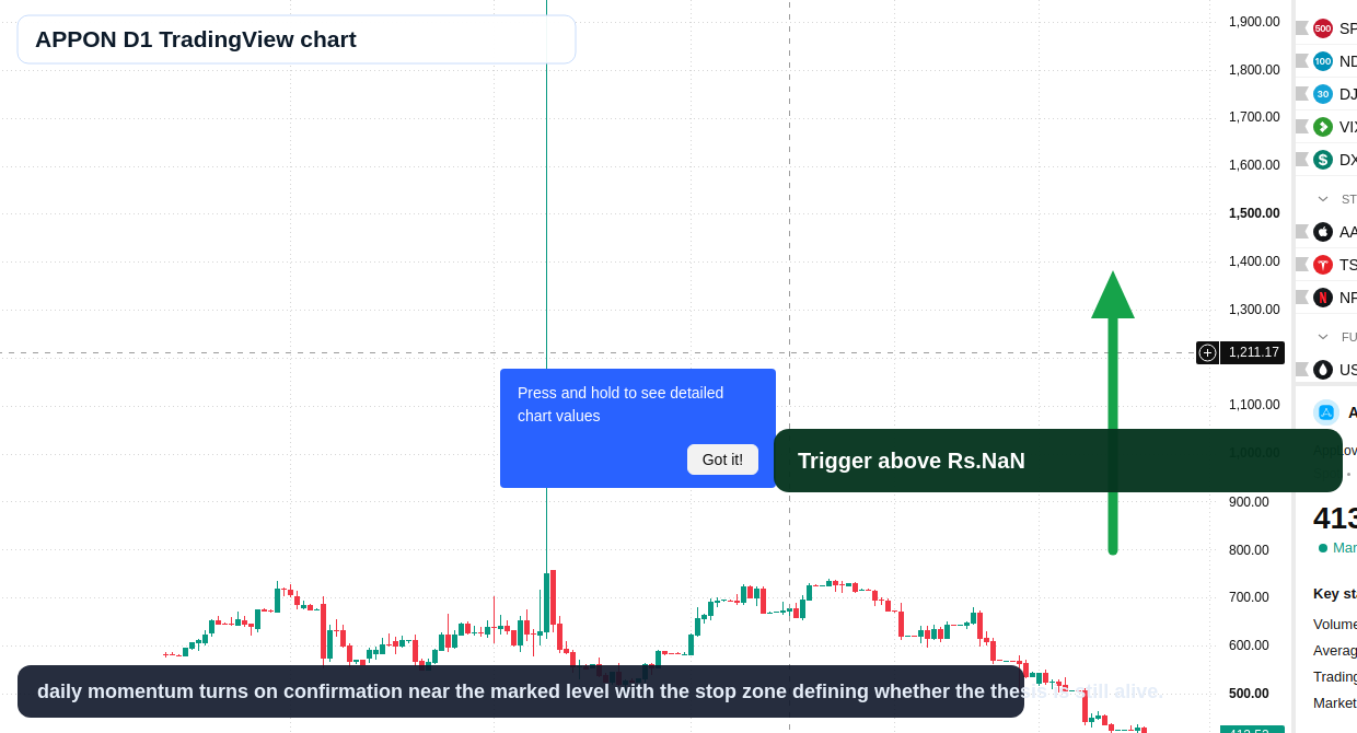 APPON D1 candlestick chart