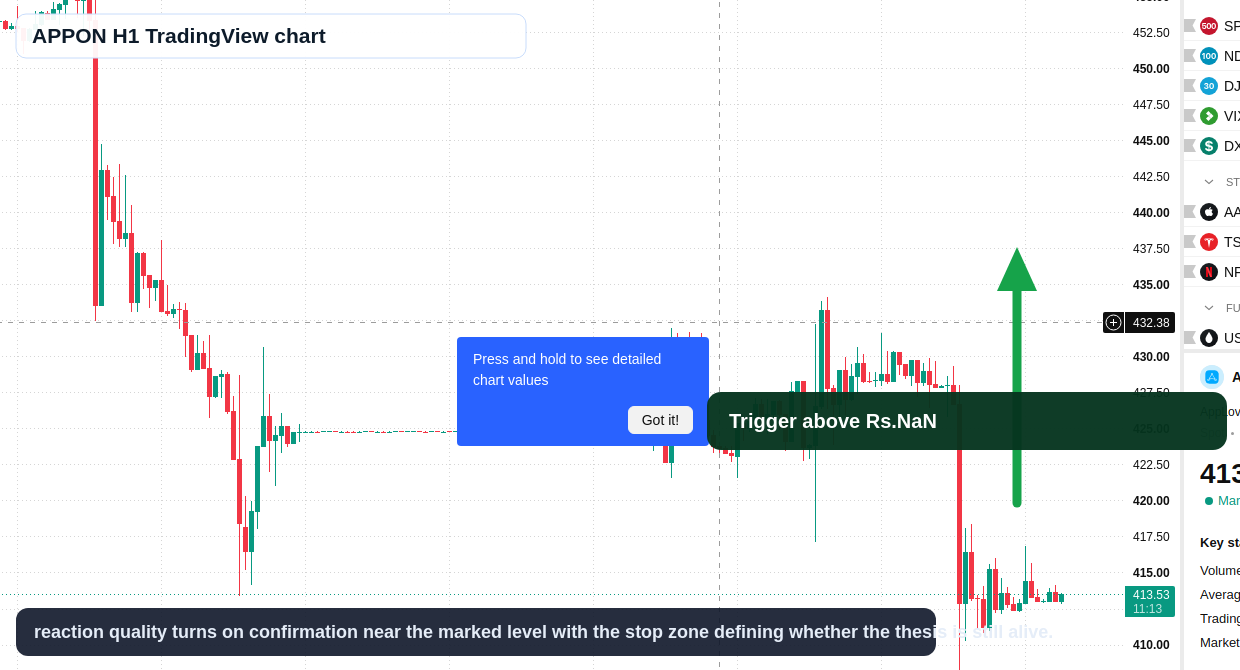APPON H1 candlestick chart