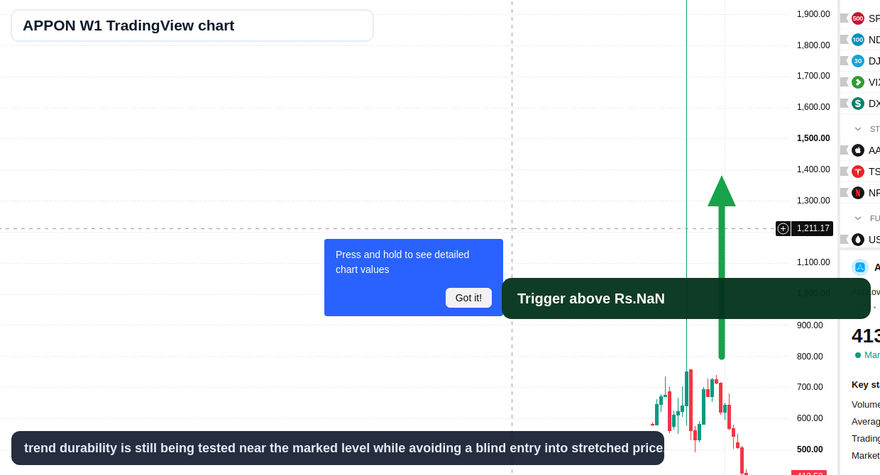 APPON W1 candlestick chart