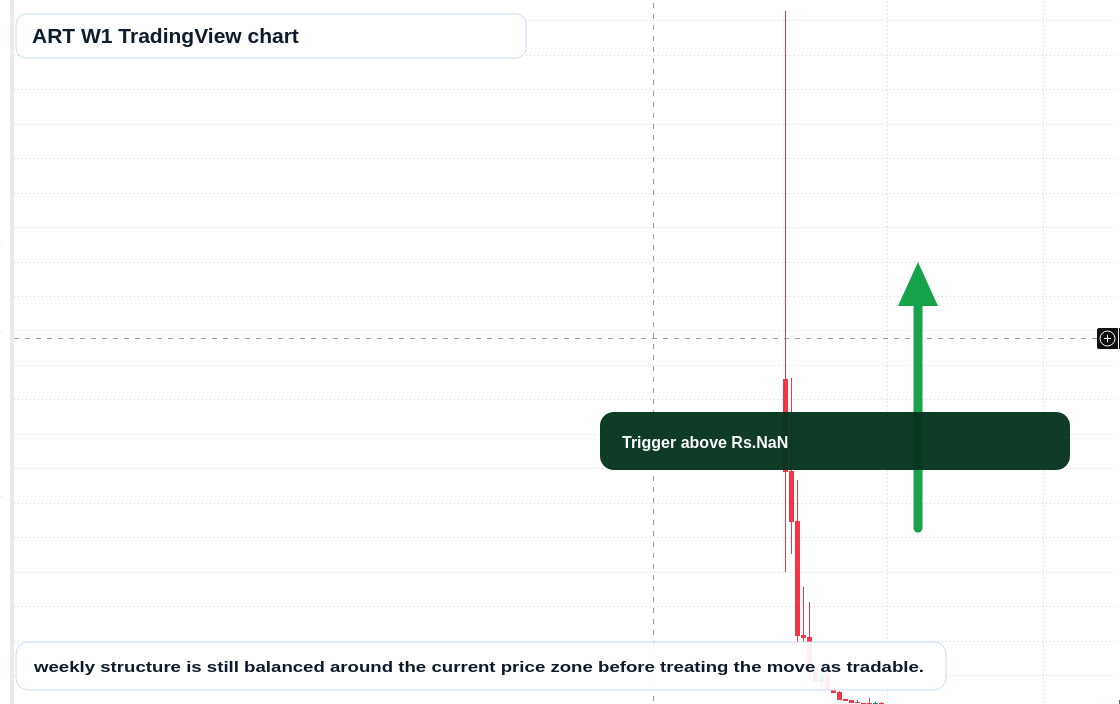 ART W1 candlestick chart