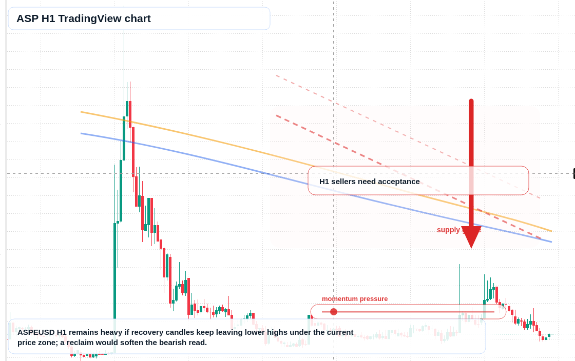 ASP H1 candlestick chart