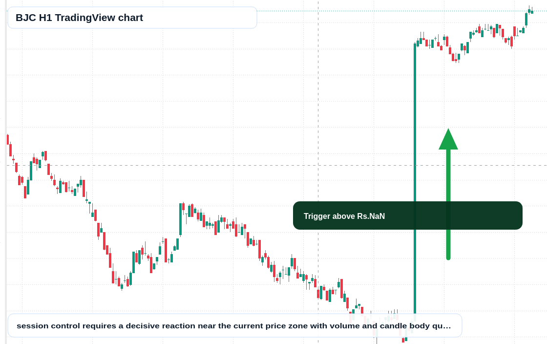 BJC H1 candlestick chart