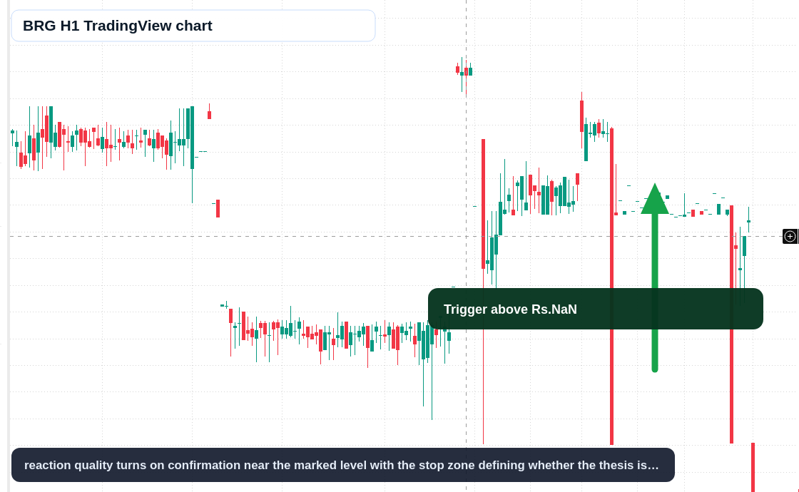 BRG H1 candlestick chart