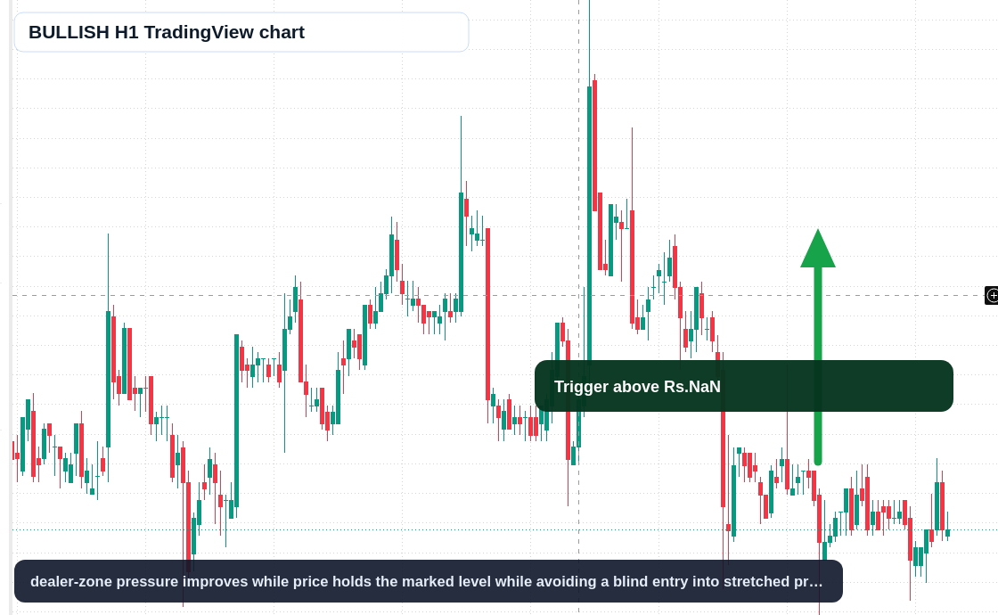 BULLISH H1 candlestick chart