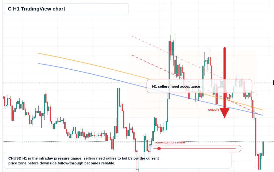 C H1 candlestick chart