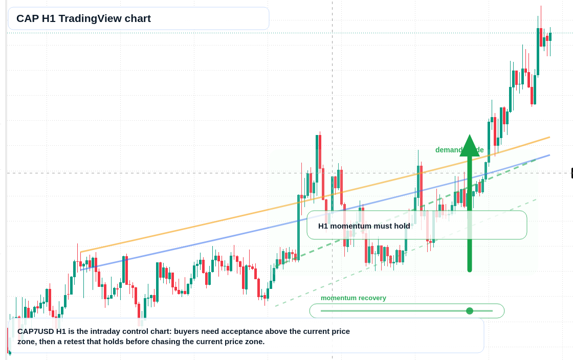 CAP H1 candlestick chart