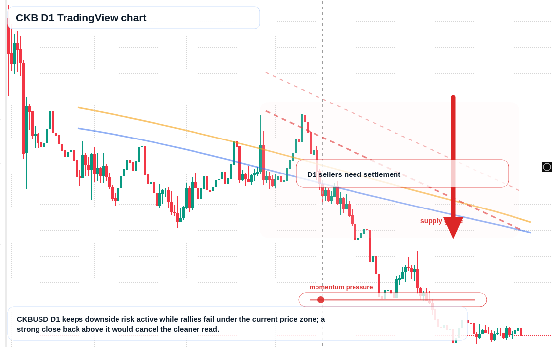 CKB D1 candlestick chart