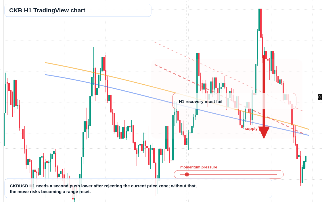 CKB H1 candlestick chart