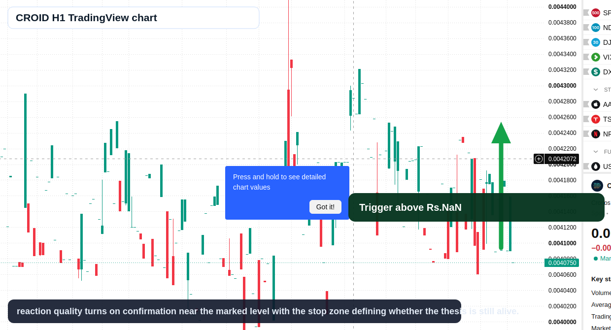 CROID H1 candlestick chart