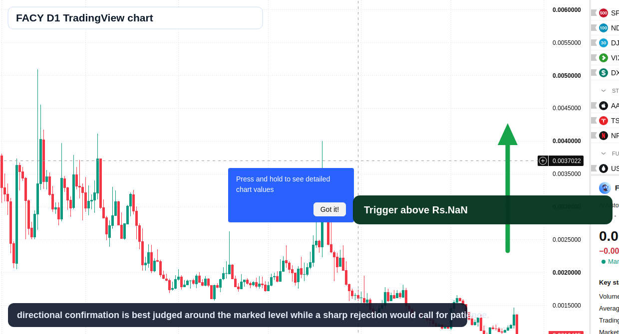 FACY D1 candlestick chart