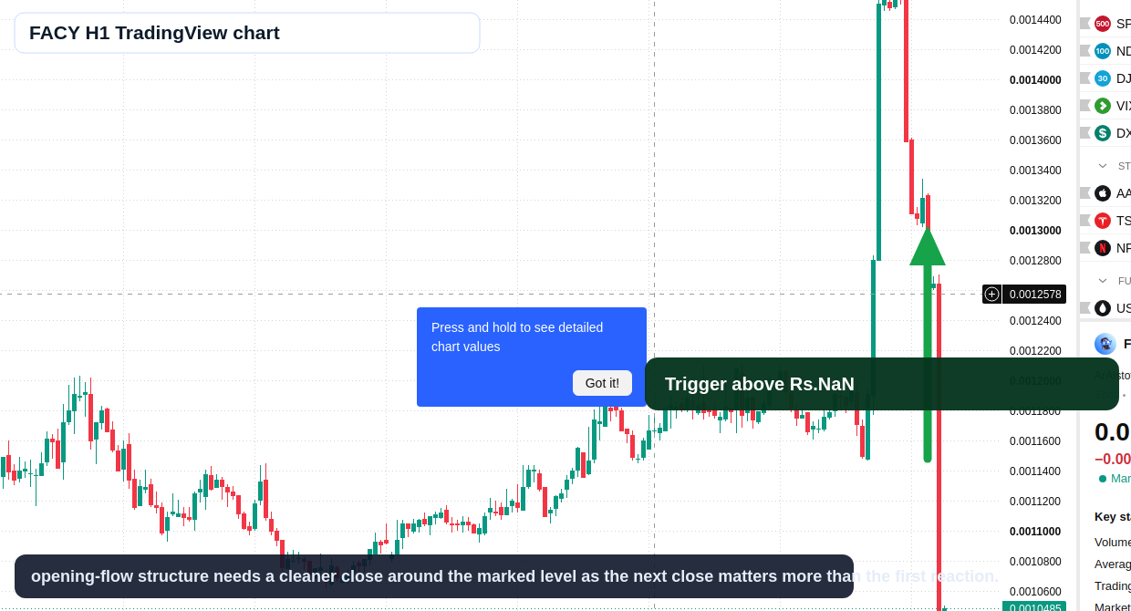 FACY H1 candlestick chart