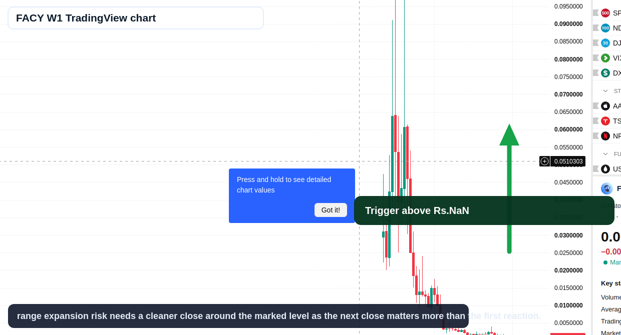 FACY W1 candlestick chart