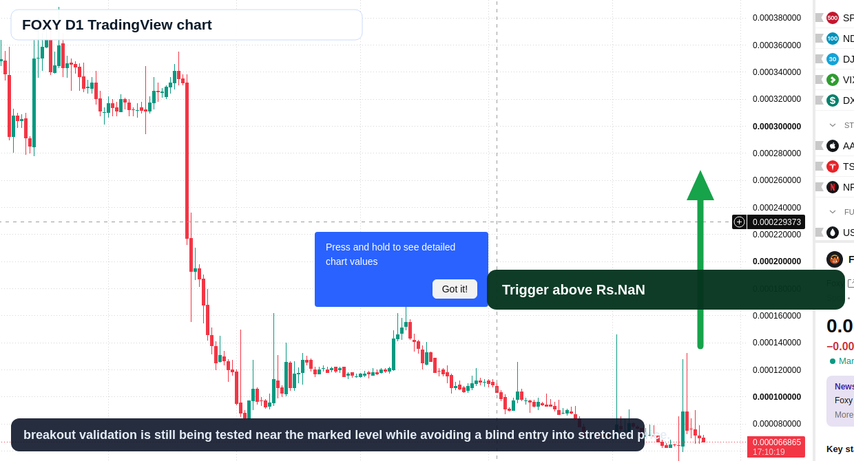 FOXY D1 candlestick chart