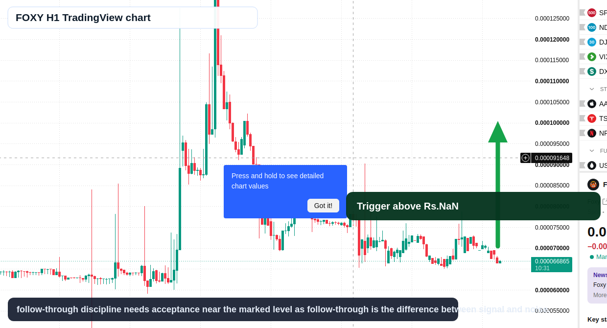 FOXY H1 candlestick chart