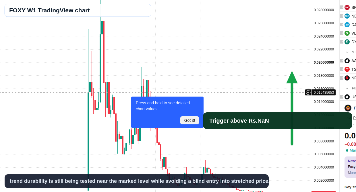 FOXY W1 candlestick chart