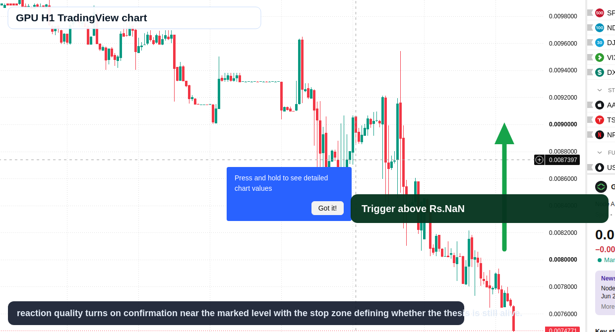 GPU H1 candlestick chart