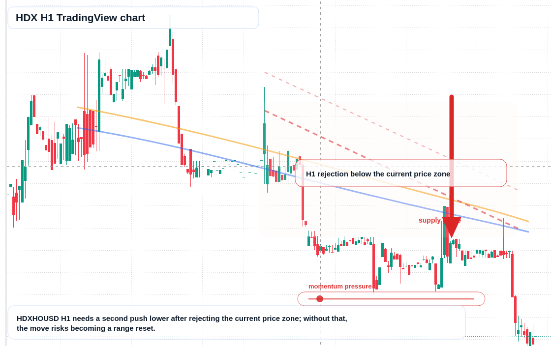HDX H1 candlestick chart