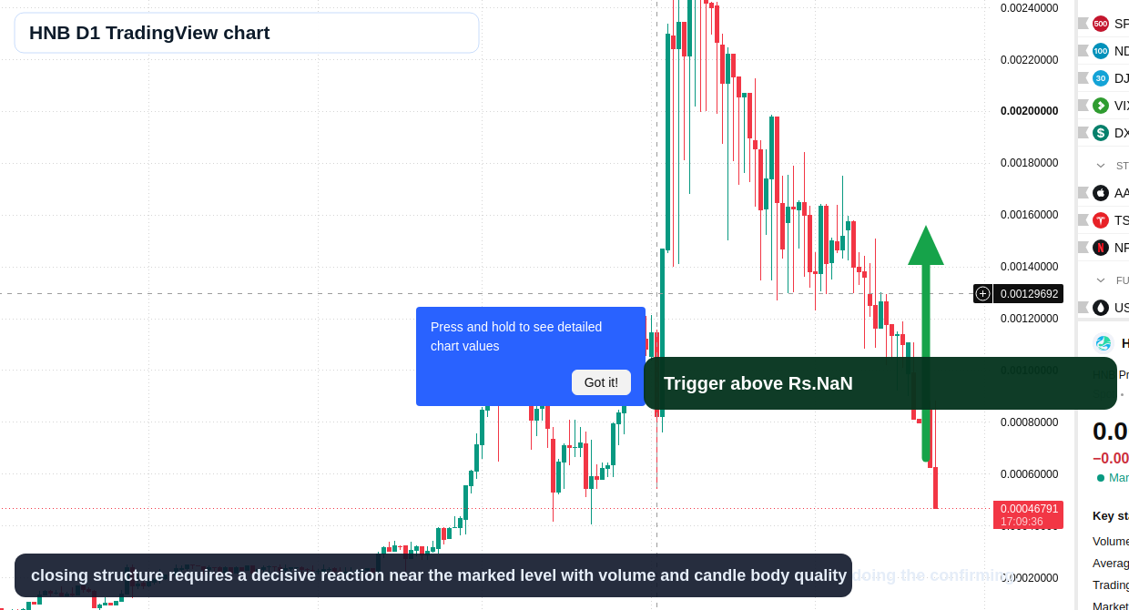 HNB D1 candlestick chart