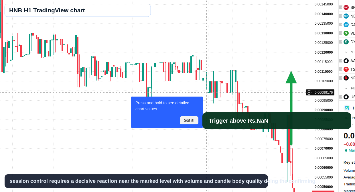 HNB H1 candlestick chart