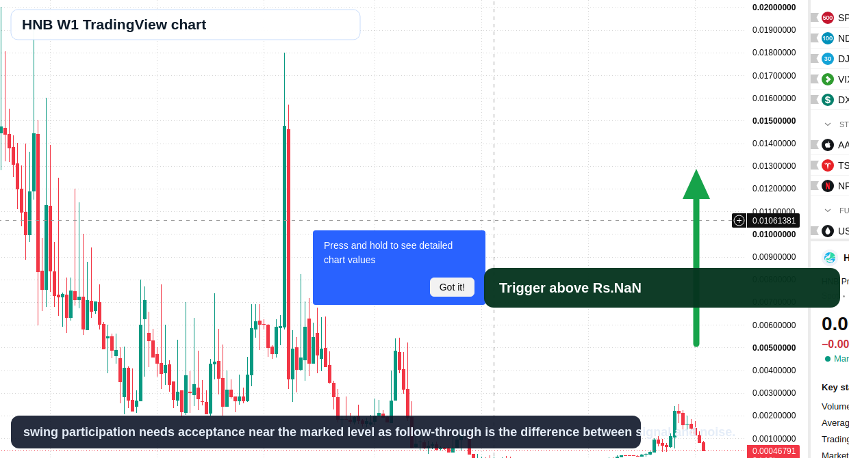 HNB W1 candlestick chart