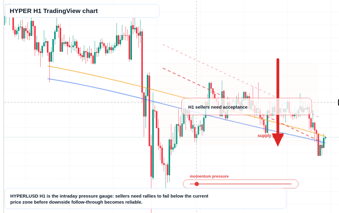 HYPER H1 candlestick chart