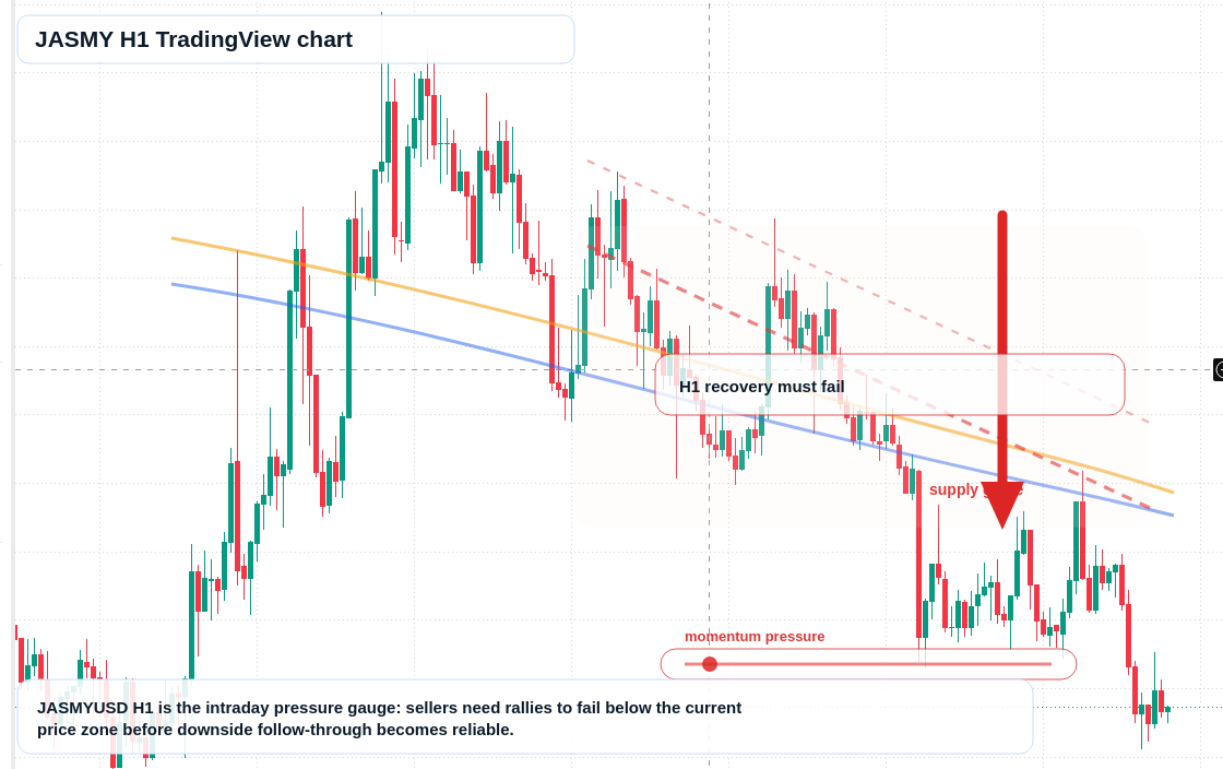 JASMY H1 candlestick chart