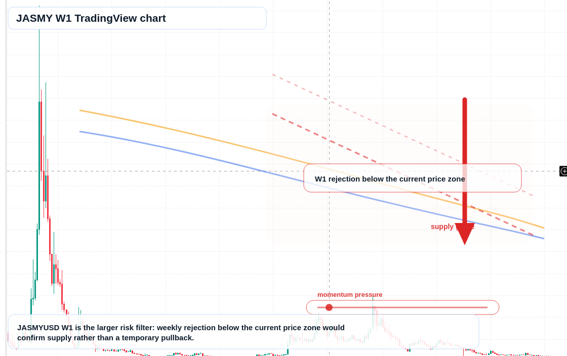 JASMY W1 candlestick chart