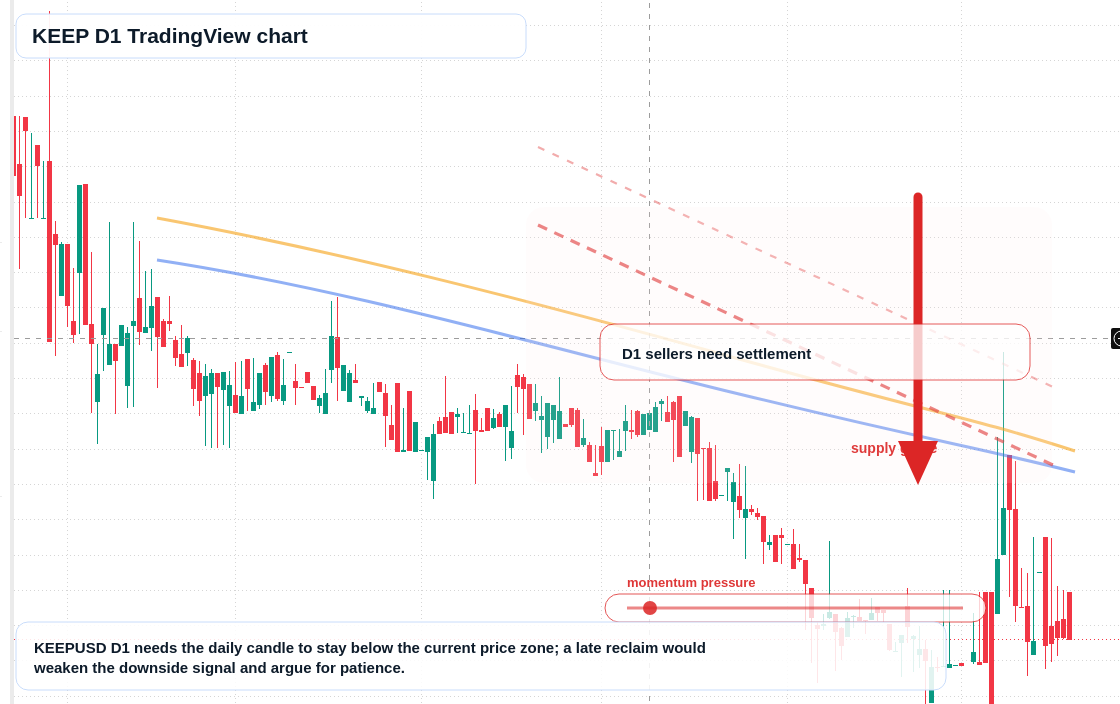 KEEP D1 candlestick chart
