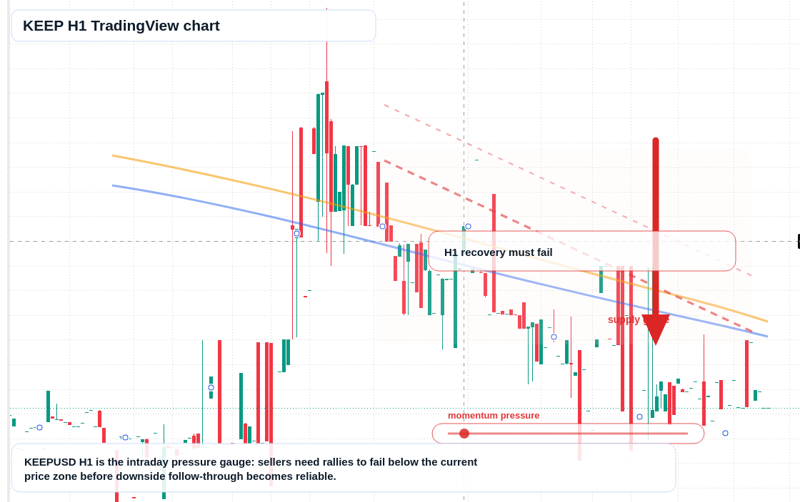 KEEP H1 candlestick chart