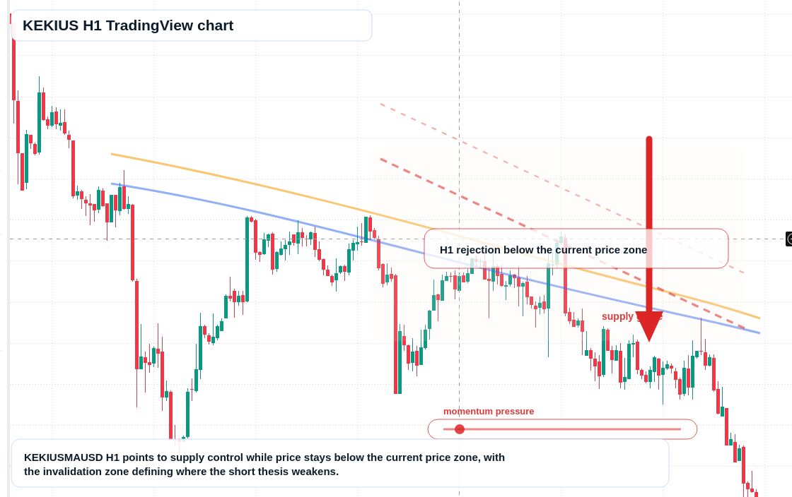 KEKIUS H1 candlestick chart