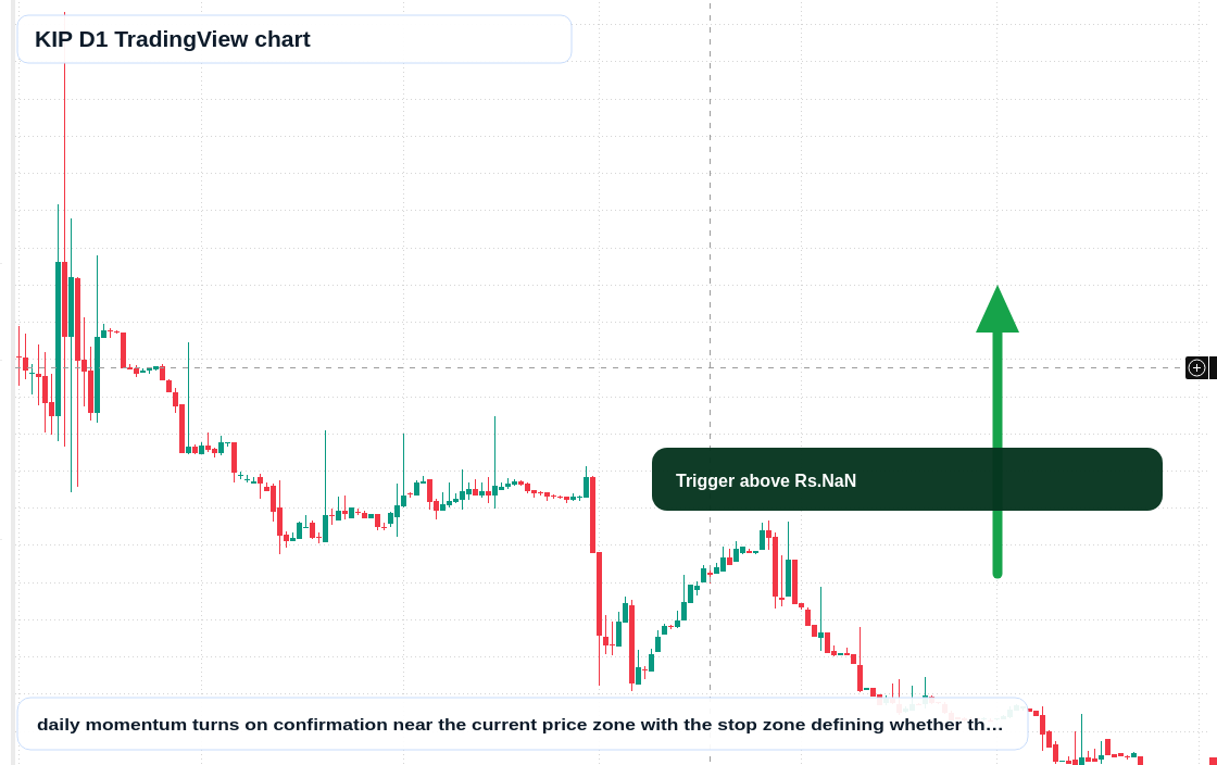 KIP D1 candlestick chart