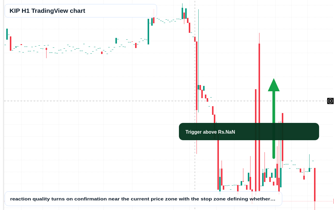 KIP H1 candlestick chart