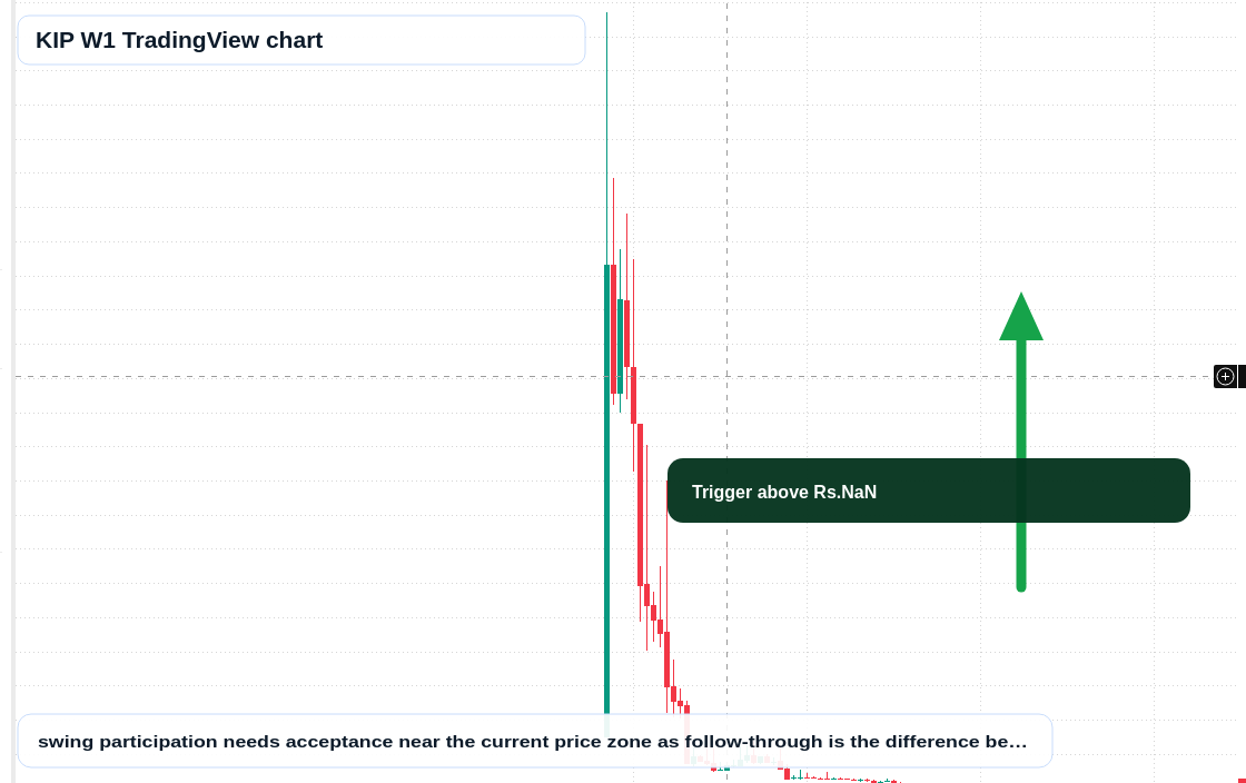 KIP W1 candlestick chart