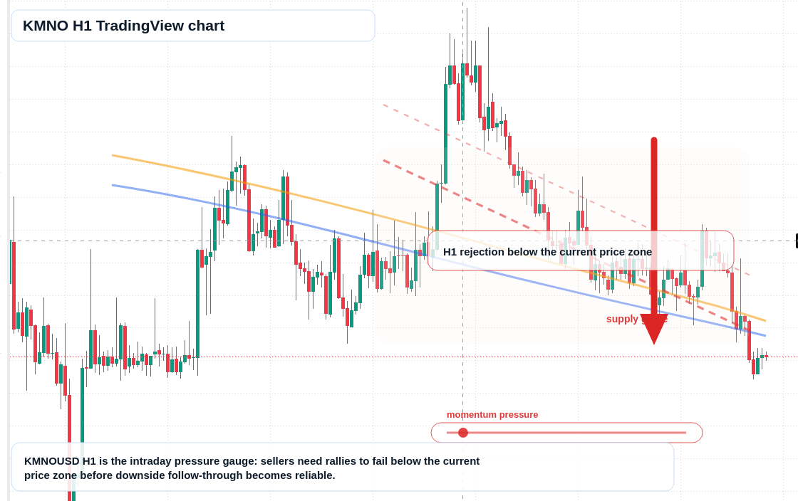 KMNO H1 candlestick chart