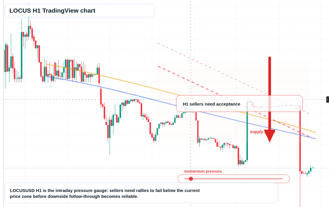 LOCUS H1 candlestick chart