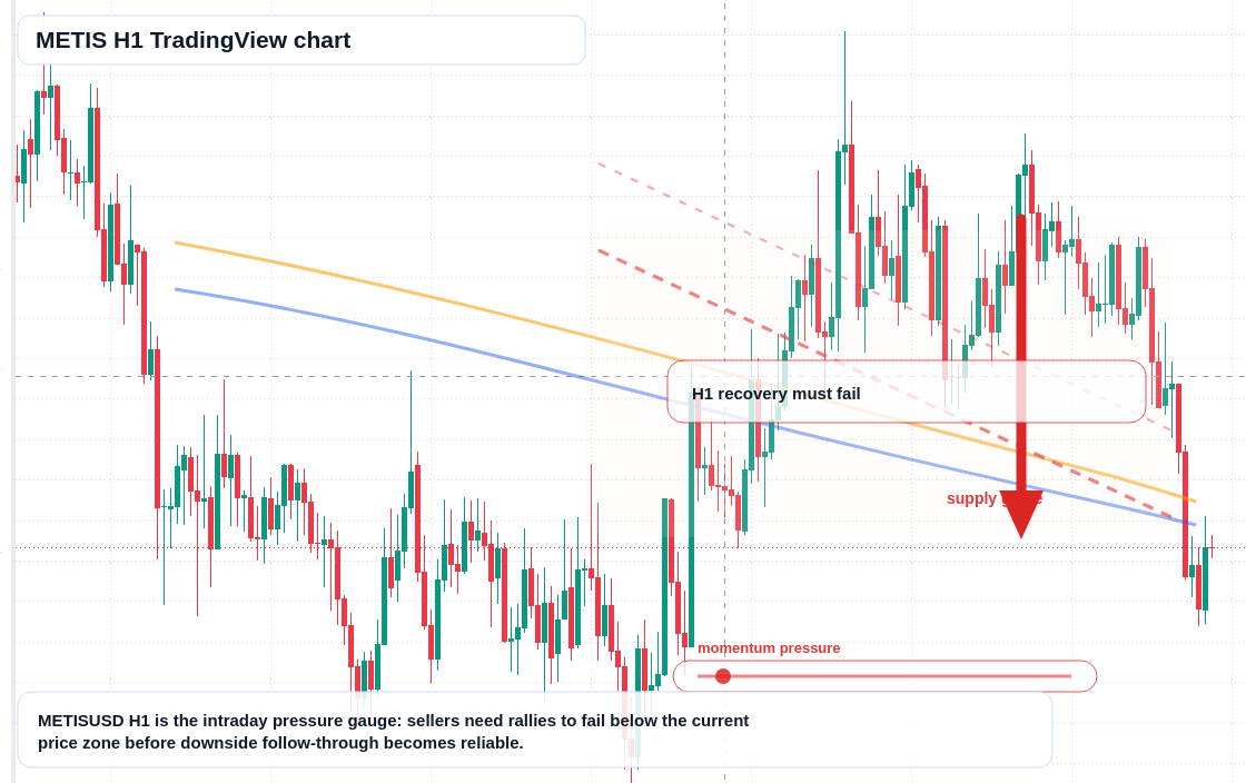 METIS H1 candlestick chart