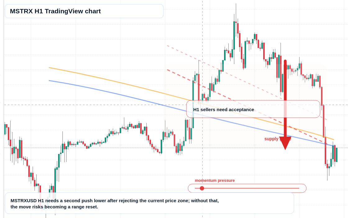 MSTRX H1 candlestick chart