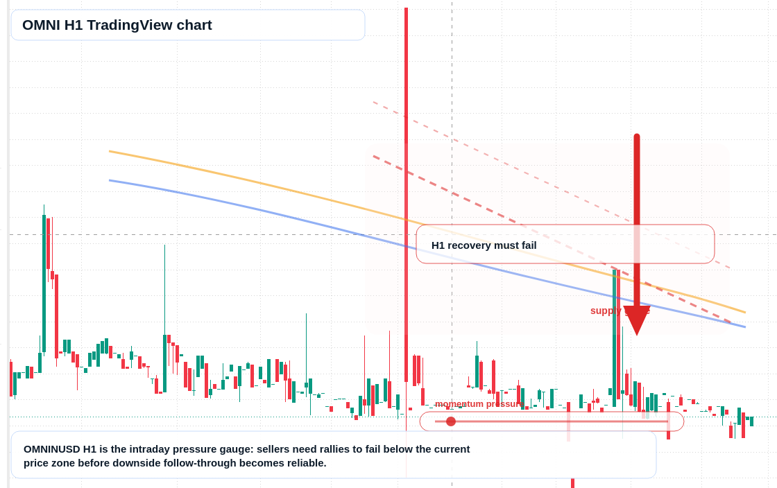 OMNI H1 candlestick chart