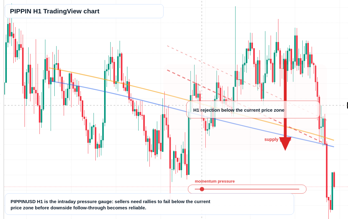 PIPPIN H1 candlestick chart