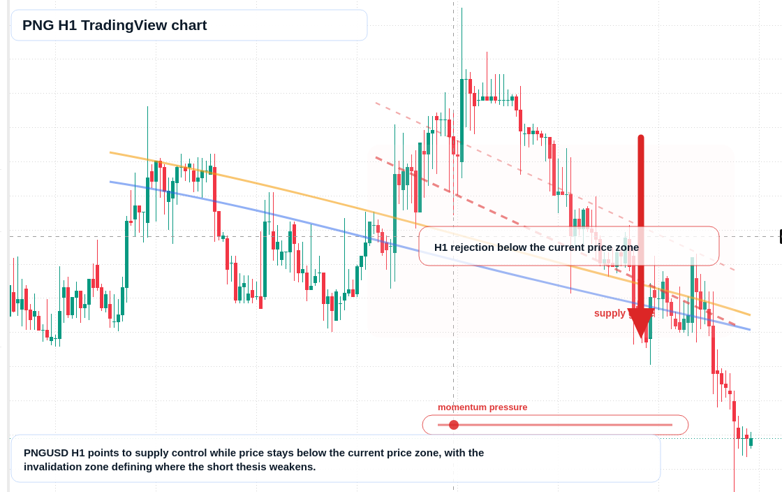 PNG H1 candlestick chart