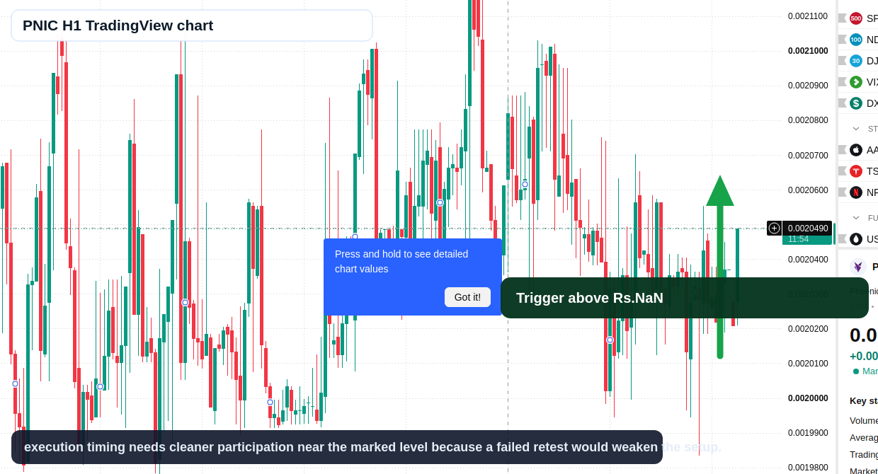 PNIC H1 candlestick chart