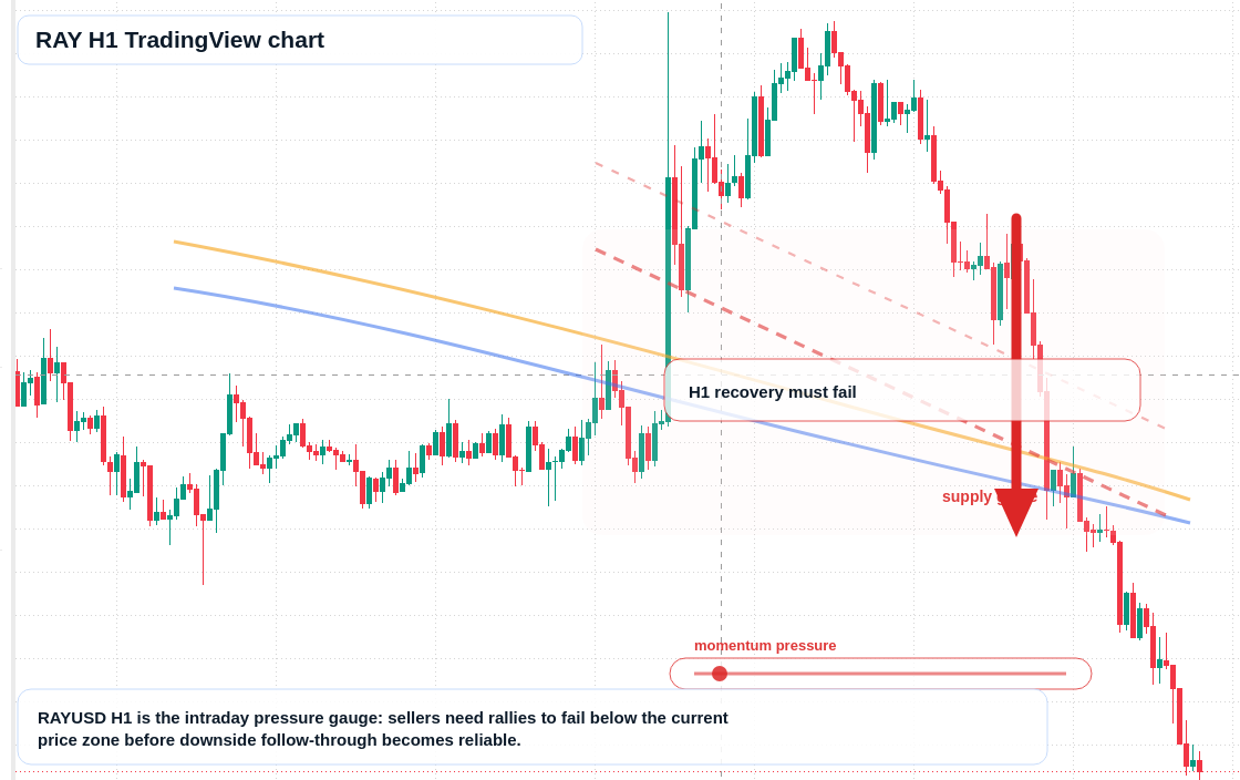 RAY H1 candlestick chart