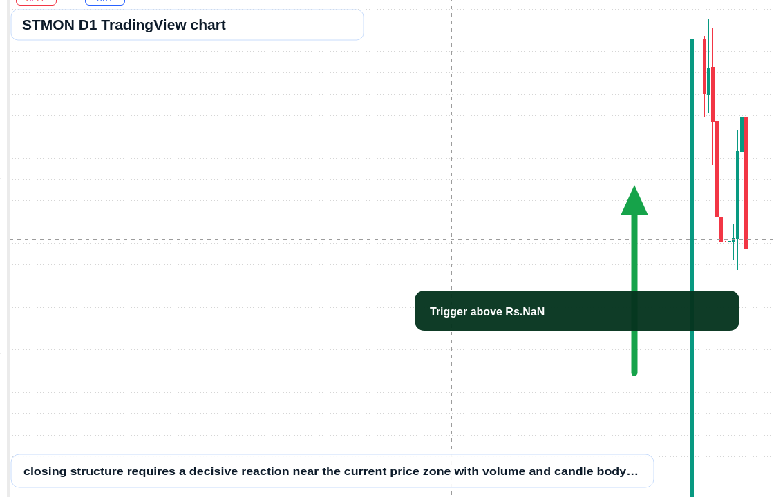 STMON D1 candlestick chart