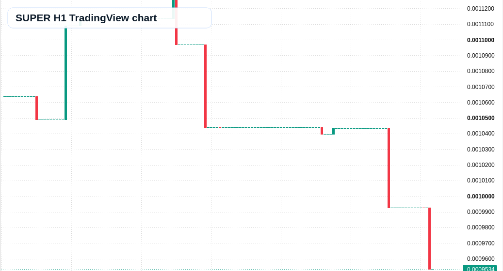 SUPER H1 candlestick chart