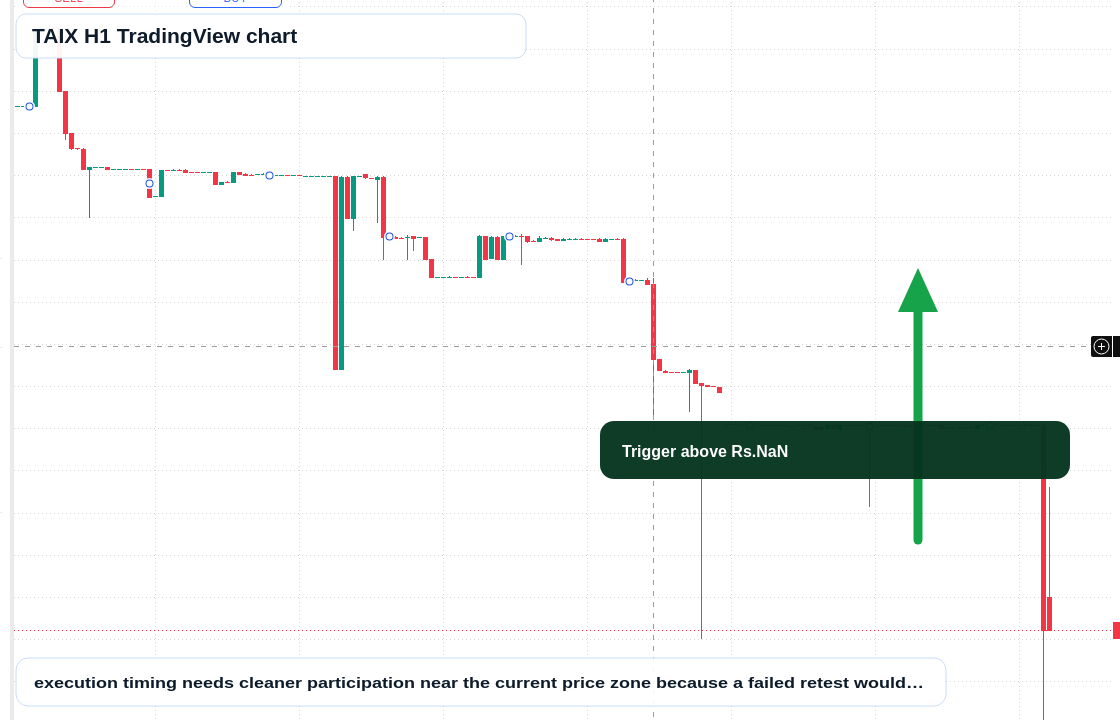 TAIX H1 candlestick chart