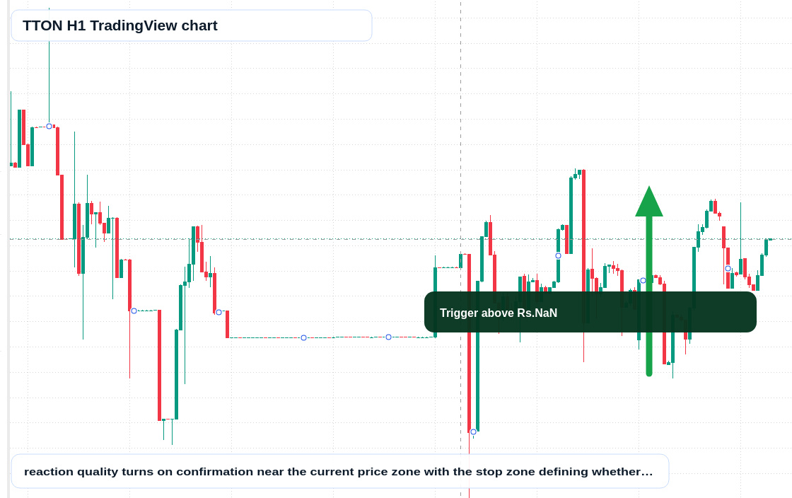 TTON H1 candlestick chart