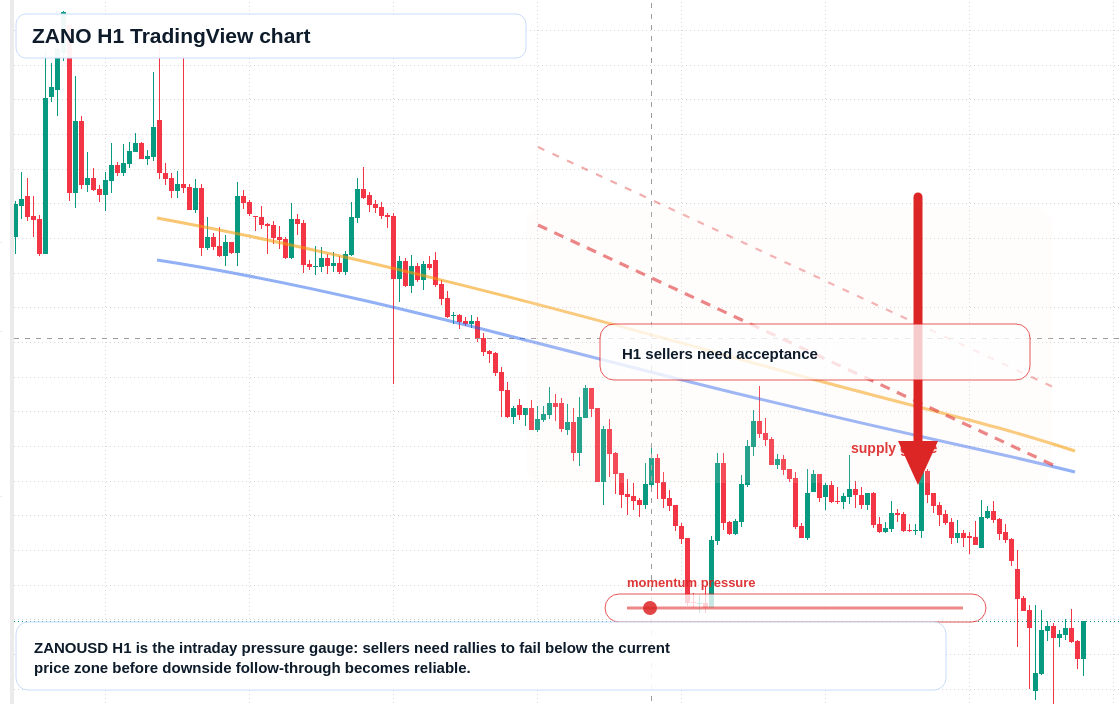 ZANO H1 candlestick chart