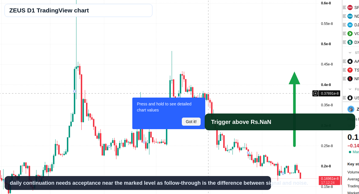 ZEUS D1 candlestick chart