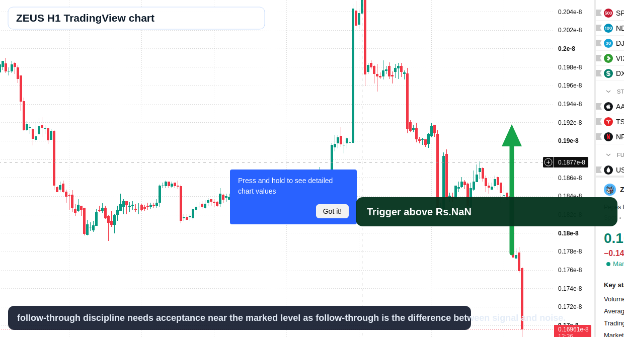 ZEUS H1 candlestick chart